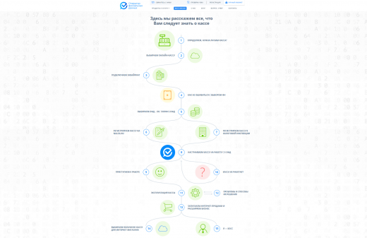 Схема работы Схема работы