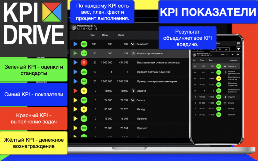 KPI-показатели KPI-показатели