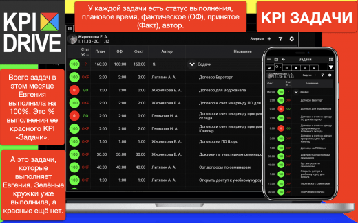 KPI-задачи KPI-задачи