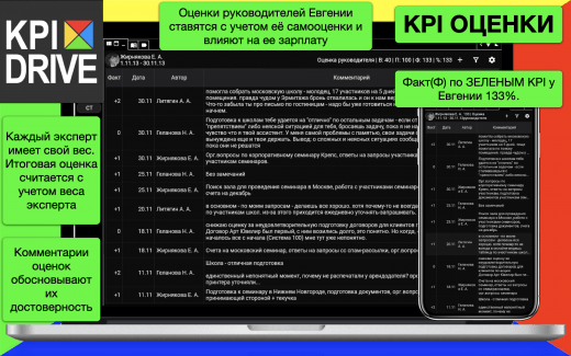 KPI-оценки KPI-оценки