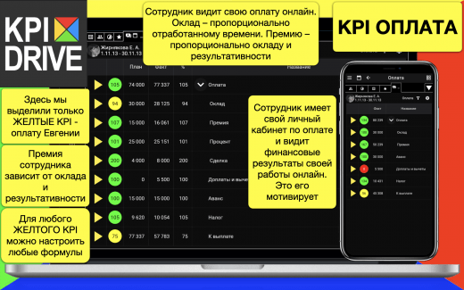 KPI-оплата KPI-оплата