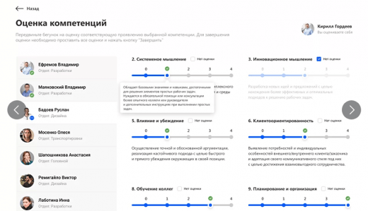 Оценка компетенций