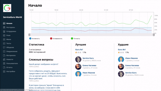 Начало Начало
