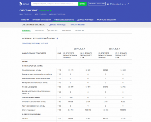Финансовое состояние Финансовое состояние