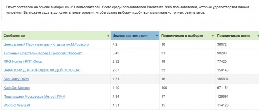 Отчет поиска