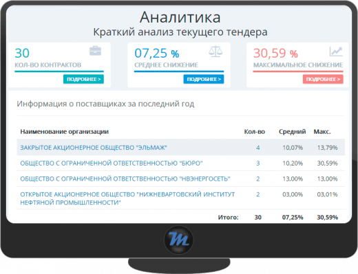 Аналитика Аналитика