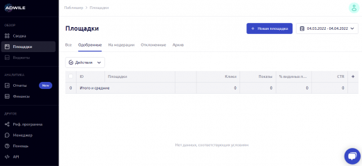 Площадки