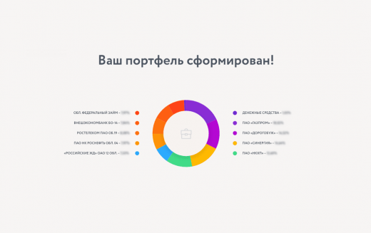 Формирование портфеля