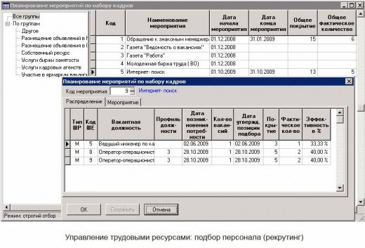 Управление трудовыми ресурсами Управление трудовыми ресурсами