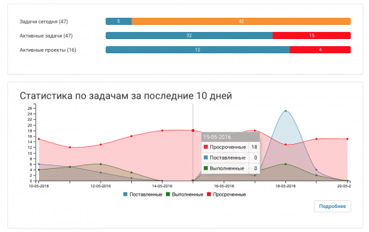 Статистика Статистика