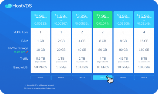 Цены на VDS/VPS сервера начинаются от $0.99 Цены на VDS/VPS сервера начинаются от $0.99